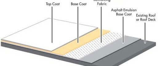 Modified Bitumen Roofing System Illustration